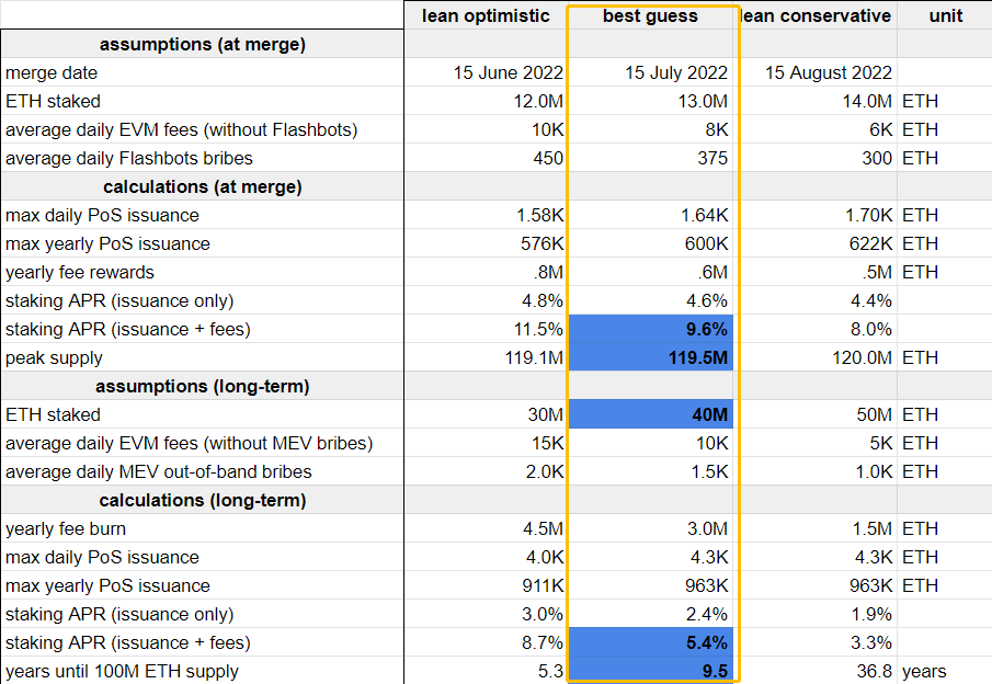 以太坊合并将近：五个你最关心的问题与答案