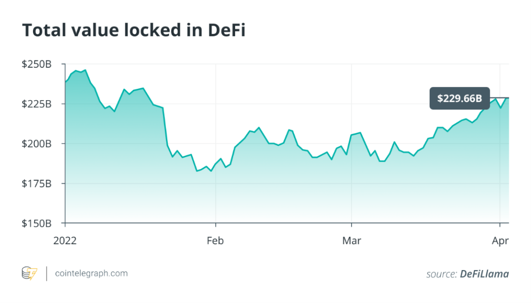 DeFi可以為傳統資產注入新的活力