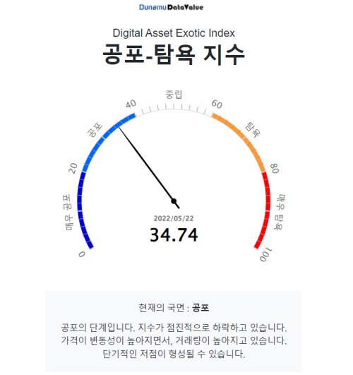 [시세브리핑] 3만 달러 횡보하는 비트코인...'저가매수 vs 약세 계속될 것’