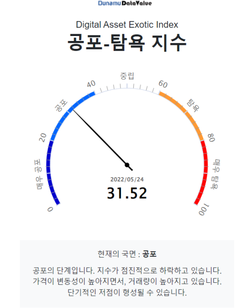 [시세브리핑] 비트코인 2만9700 달러...3만 달러 아래서 등락 거듭