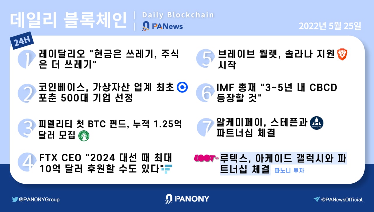 [파노니 데일리] 코인베이스, 가상자산 업계 최초 포춘 500대 기업 선정