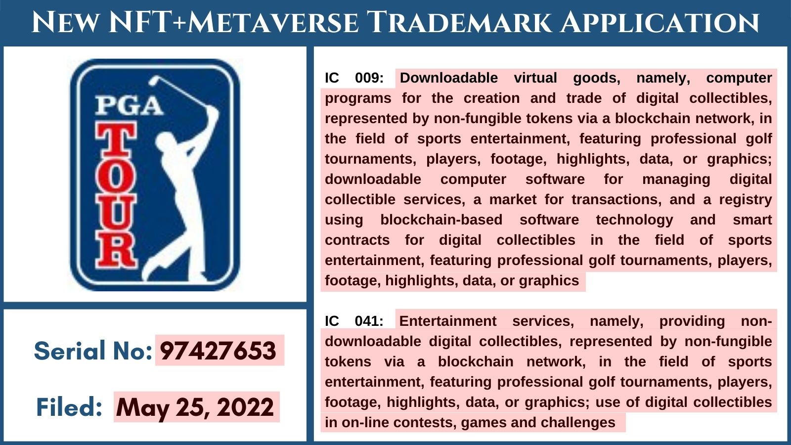 美国PGA锦标赛已提交元宇宙及NFT相关商标申请