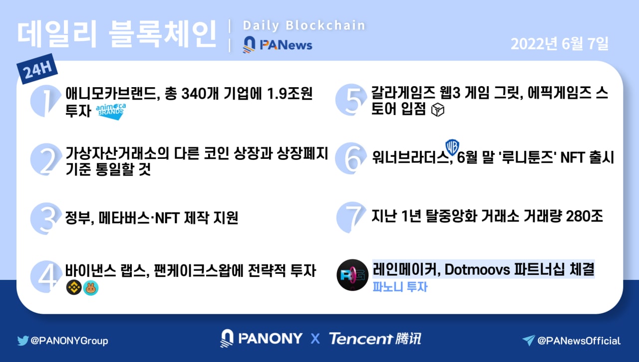 [파노니 데일리] 정부, 메타버스·NFT 제작 지원
