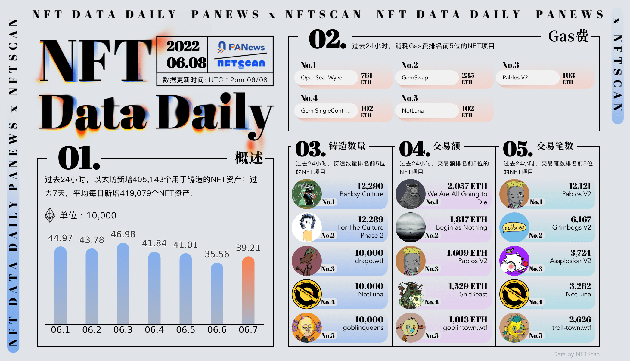 PA日報 | 阿里雲推出NFT解決方案;PayPal支持第三方錢包地址