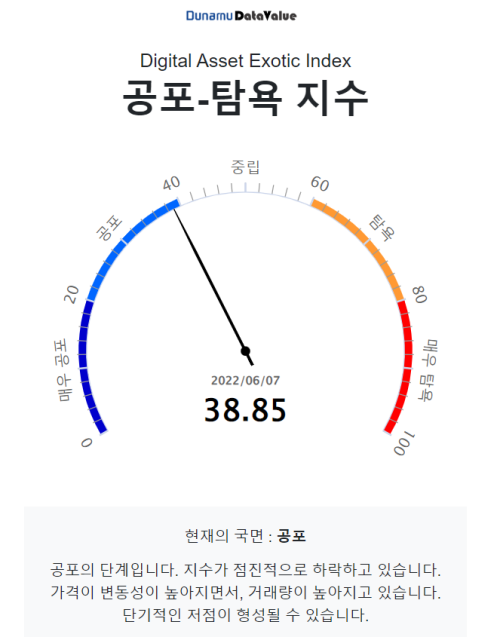 [시세브리핑] 비트코인 혼조세...위아래 6% 등락