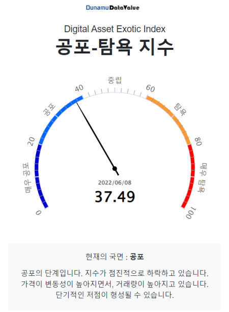 [시세브리핑] 비트코인 3% 하락...3만 달러 근방서 횡보