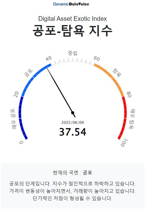 [시세브리핑] 비트코인, 하방 압력 속 3만 달러 버티기