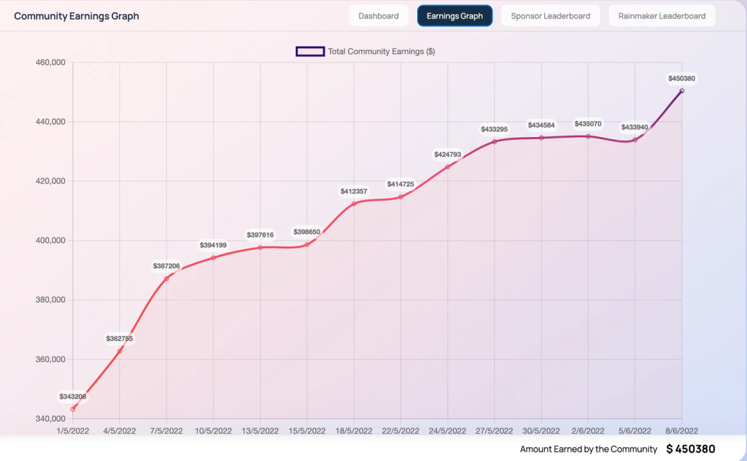 为什么风投机构看好非洲，有哪些Web3投资机会