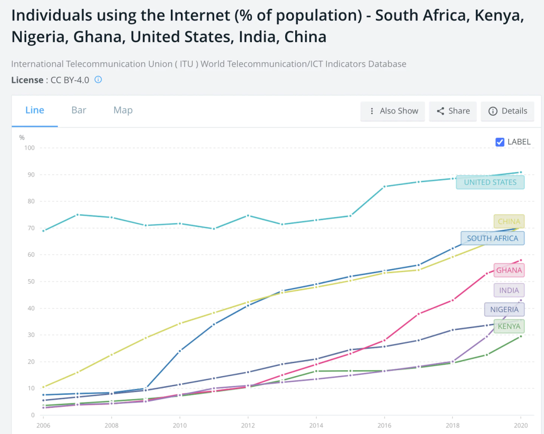 为什么风投机构看好非洲，有哪些Web3投资机会