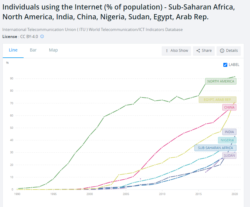 为什么风投机构看好非洲，有哪些Web3投资机会