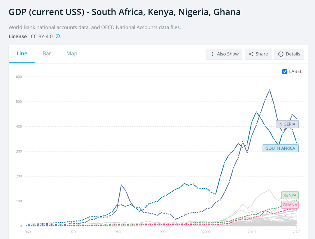 为什么风投机构看好非洲，有哪些Web3投资机会