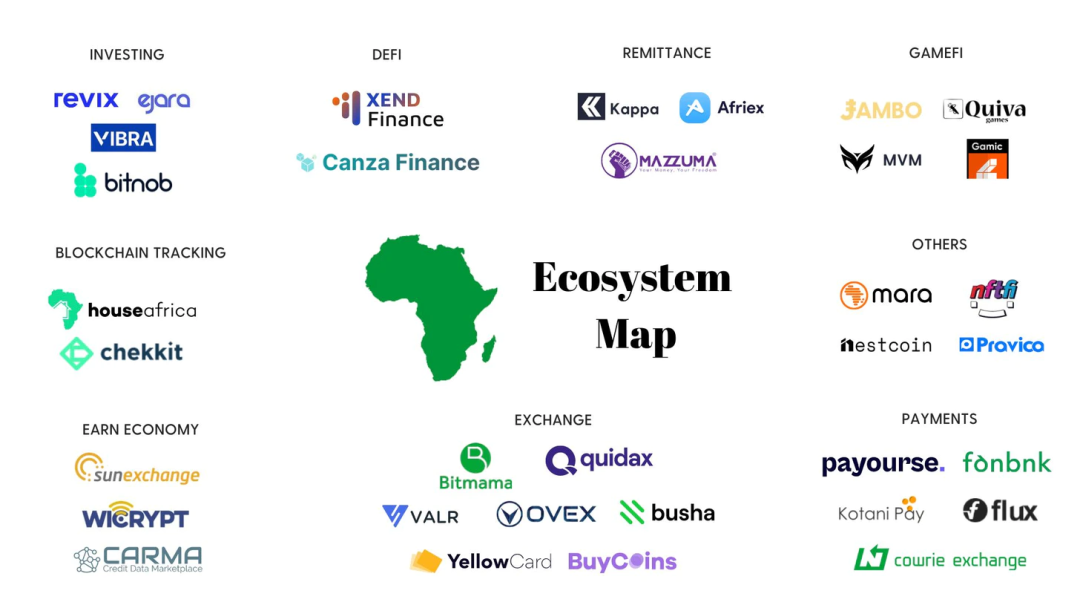 为什么风投机构看好非洲，有哪些Web3投资机会