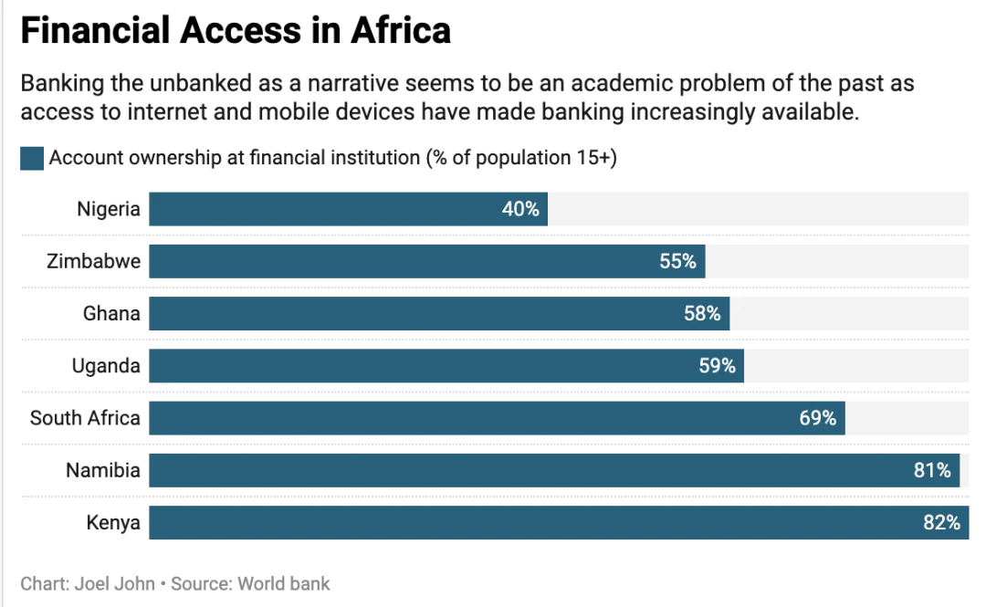 为什么风投机构看好非洲，有哪些Web3投资机会