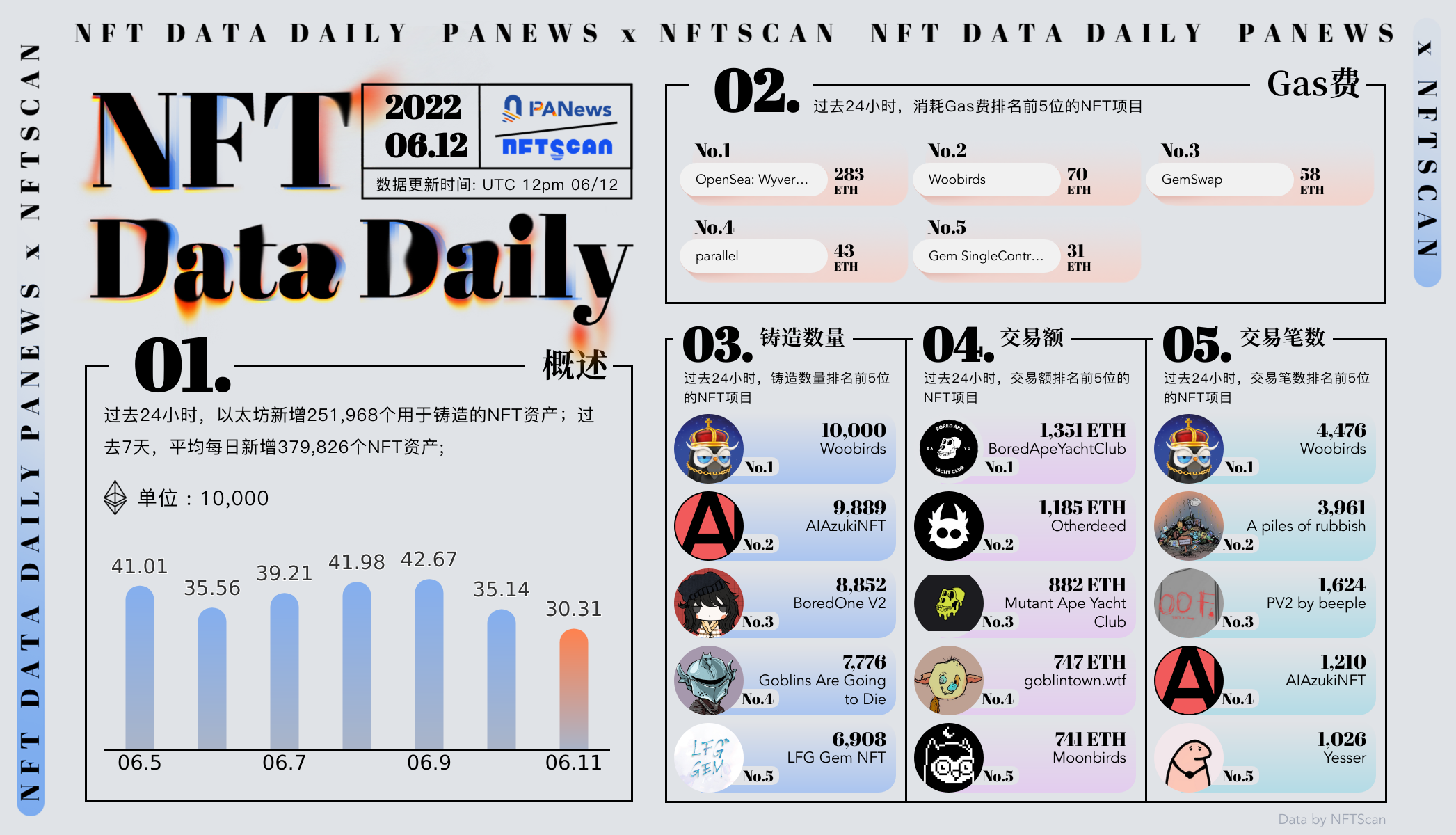 PA日报 | 福建禁止交易场所开展NFT交易；Nano Labs计划在纳斯达克上市