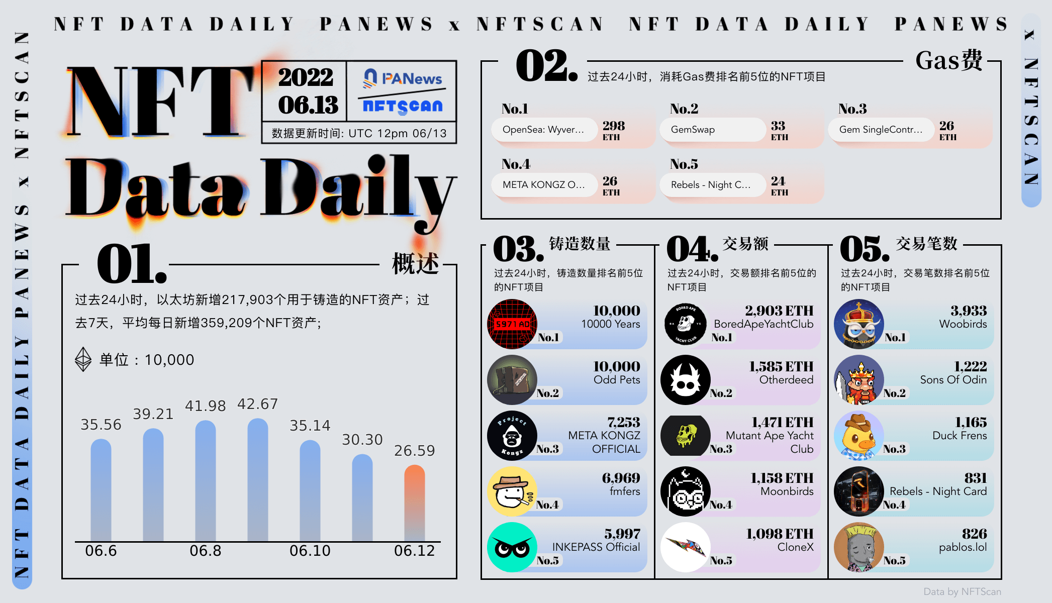 PA日报 | Celsius暂停提款、交易及转账；加密货币总市值跌破1万亿美元