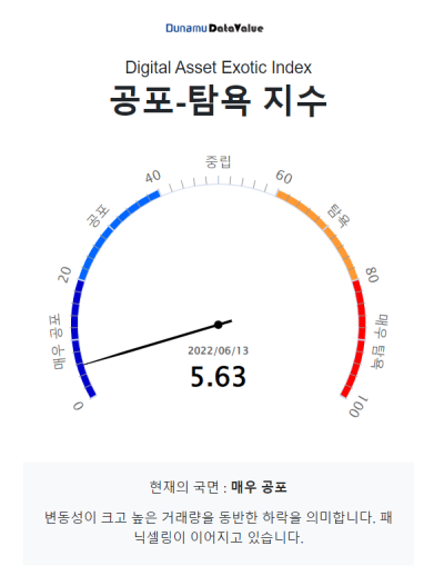 [시세브리핑] 충격의 암호화폐 시장...비트코인·이더리움 하루 새 15% 폭락