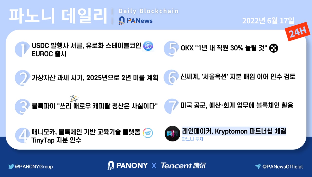 [파노니 데일리] 가상자산 과세 시기, 2025년으로 2년 미룰 계획