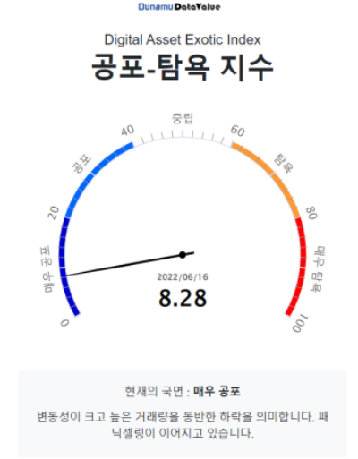 [시세브리핑] 반등 하루만에...'경기침체' 우려 속 비트코인 10% 하락