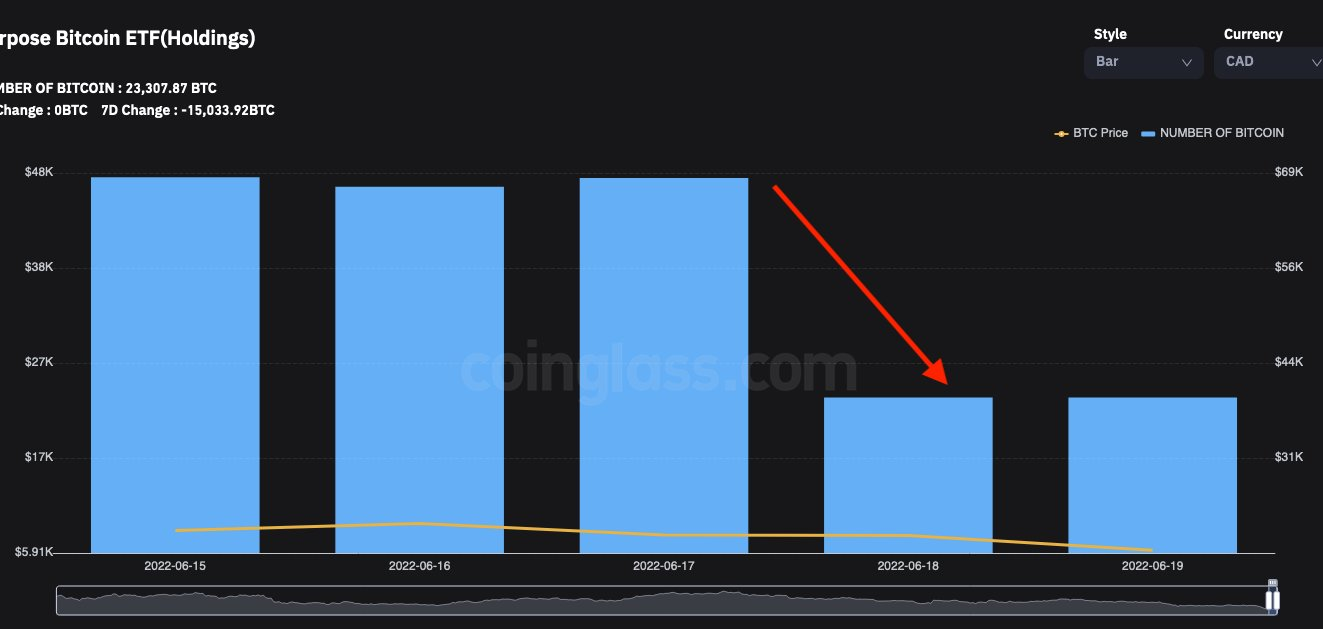 BitMEX創始人：上週末賣家或被強制觸發止損，預計會有更多的BTC與ETH被強制出售