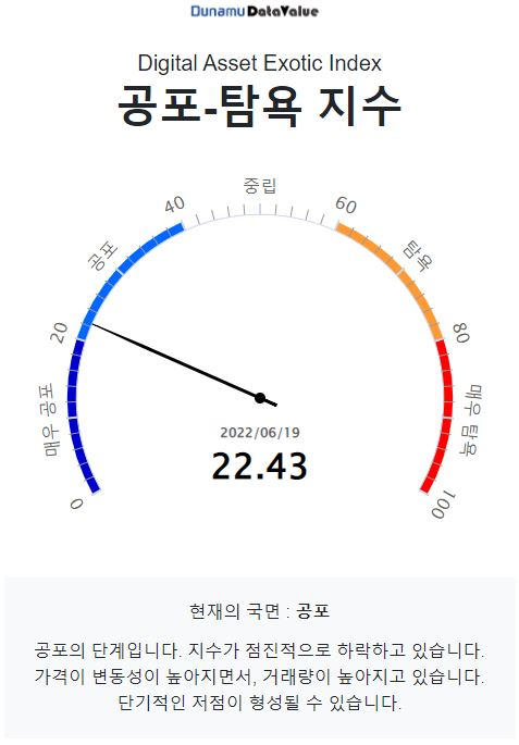 [시세브리핑] 비트코인 2만 달러선 회복...8.37% ↑