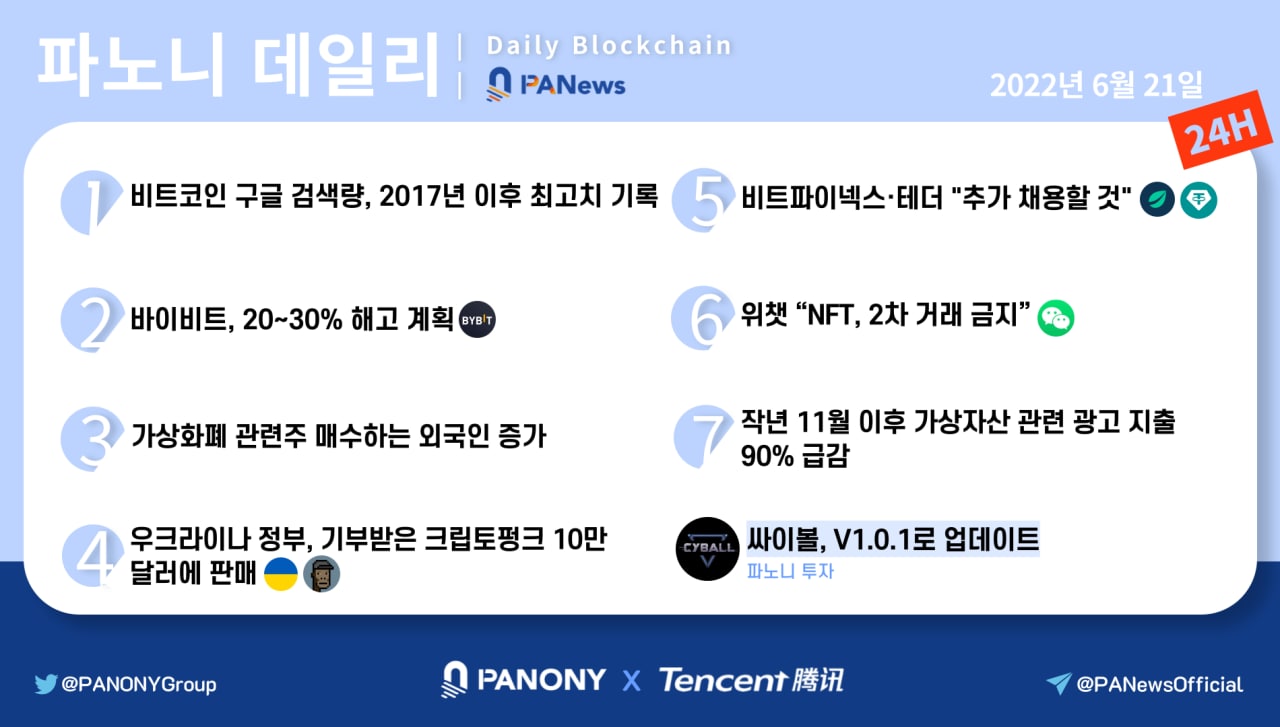 [파노니 데일리] 우크라이나 정부, 크립토펑크 10만 달러에 판매