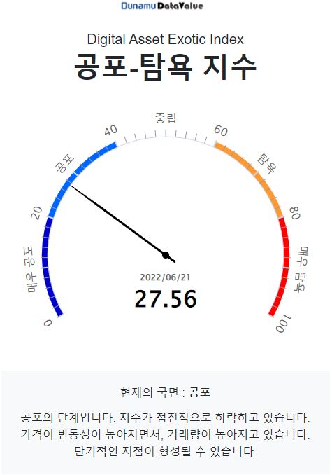 [시세브리핑] 비트코인, 2만 달러선 유지...바닥론 확산