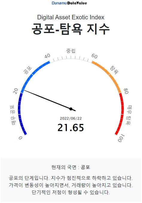 [시세브리핑] 파월 발언에 비트코인 '휘청'...2만 달러 안간힘