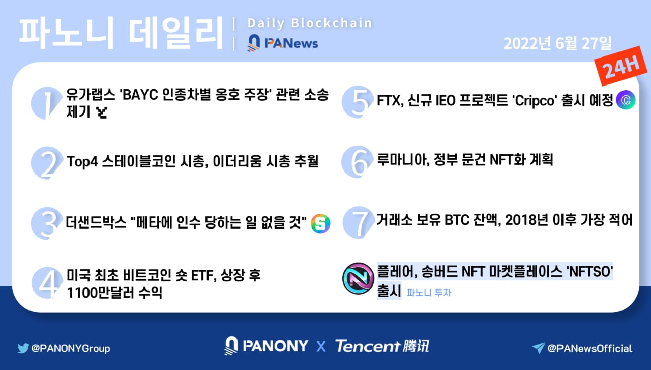 [파노니 데일리] Top4 스테이블코인 시총, 이더리움 시총 추월