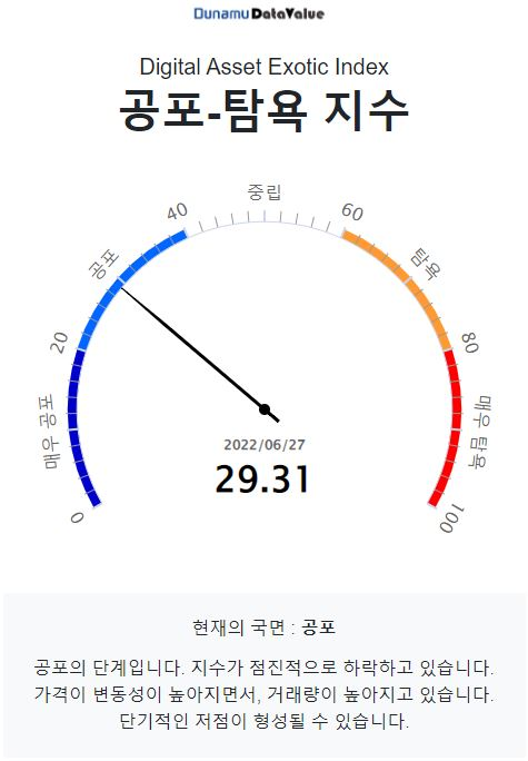 [시세브리핑] 안도랠리 단기 종료...비트코인 2만1000달러선 깨져