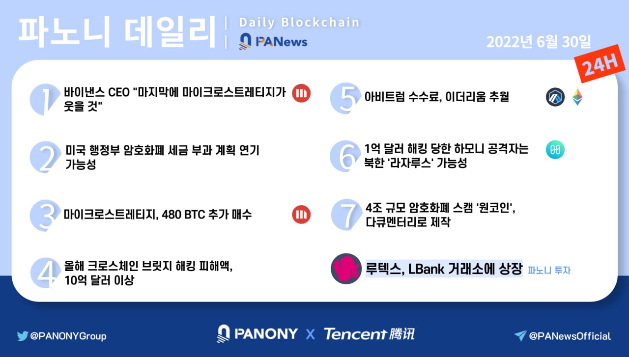 [파노니 데일리] 마이크로스트레티지, 480 BTC 추가 매수