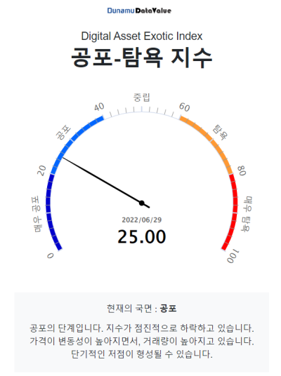 [시세브리핑] 비트코인, 2만 달러 두고 혼조세...파월 "연착륙 장담 못해"