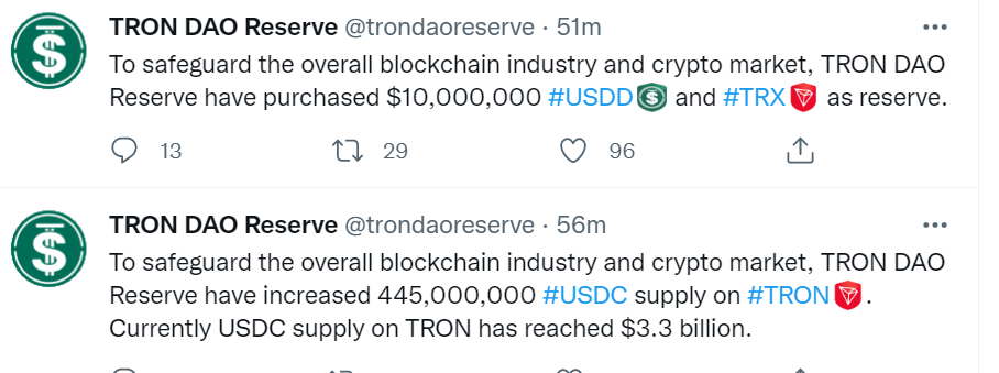 TRON DAO Reserve在TRON上增加4.45亿枚USDC供应，并购买1000万美元USDD与TRX
