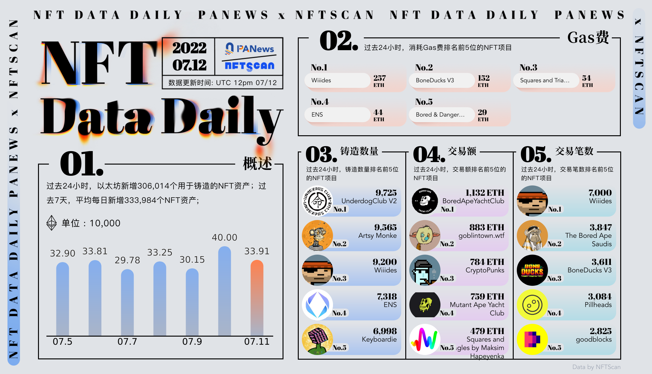 PA日报 | Multicoin Capital 推出4.3亿美元新基金；三箭资本Su Zhu发声