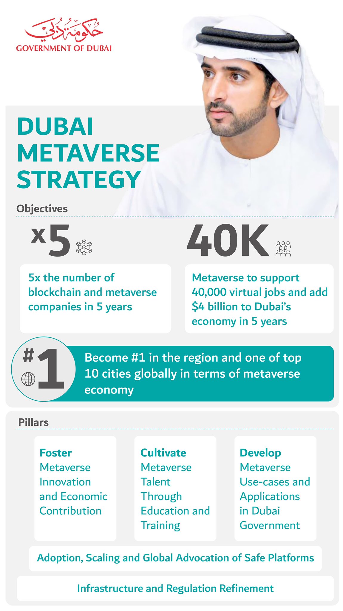 迪拜推出国家元宇宙战略“Dubai Metaverse Strategy”