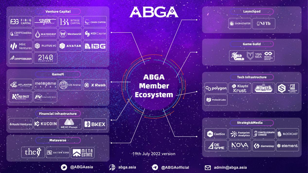 ABGA&Klaytn Blockchain Gaming Hackathon 2022重磅來襲，共創Web 3未來