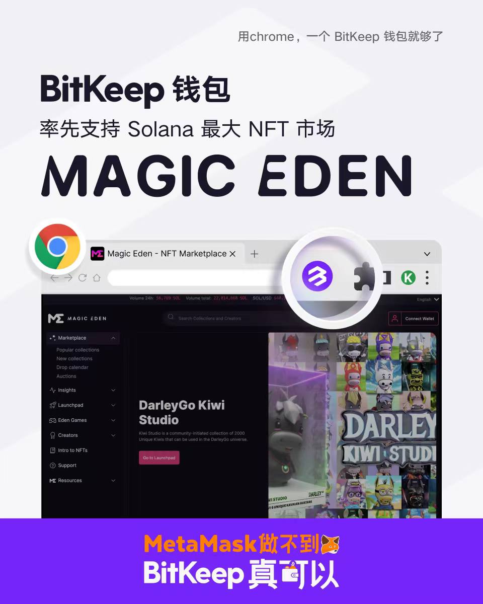 BitKeep钱包Chrome插件版率先支持Solana最大NFT市场Magic Eden