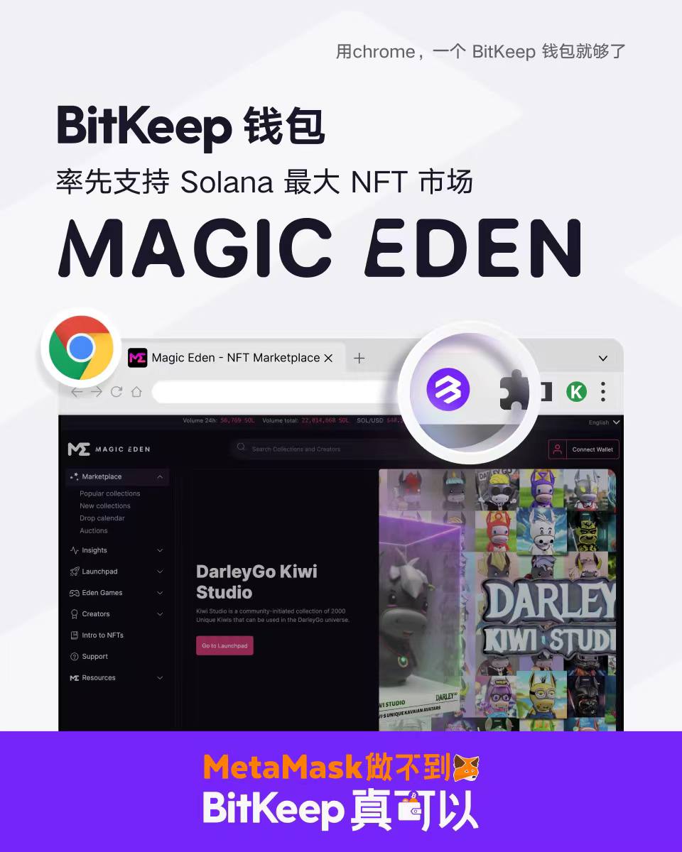 BitKeep錢包Chrome插件版率先支持Solana最大NFT市場Magic Eden