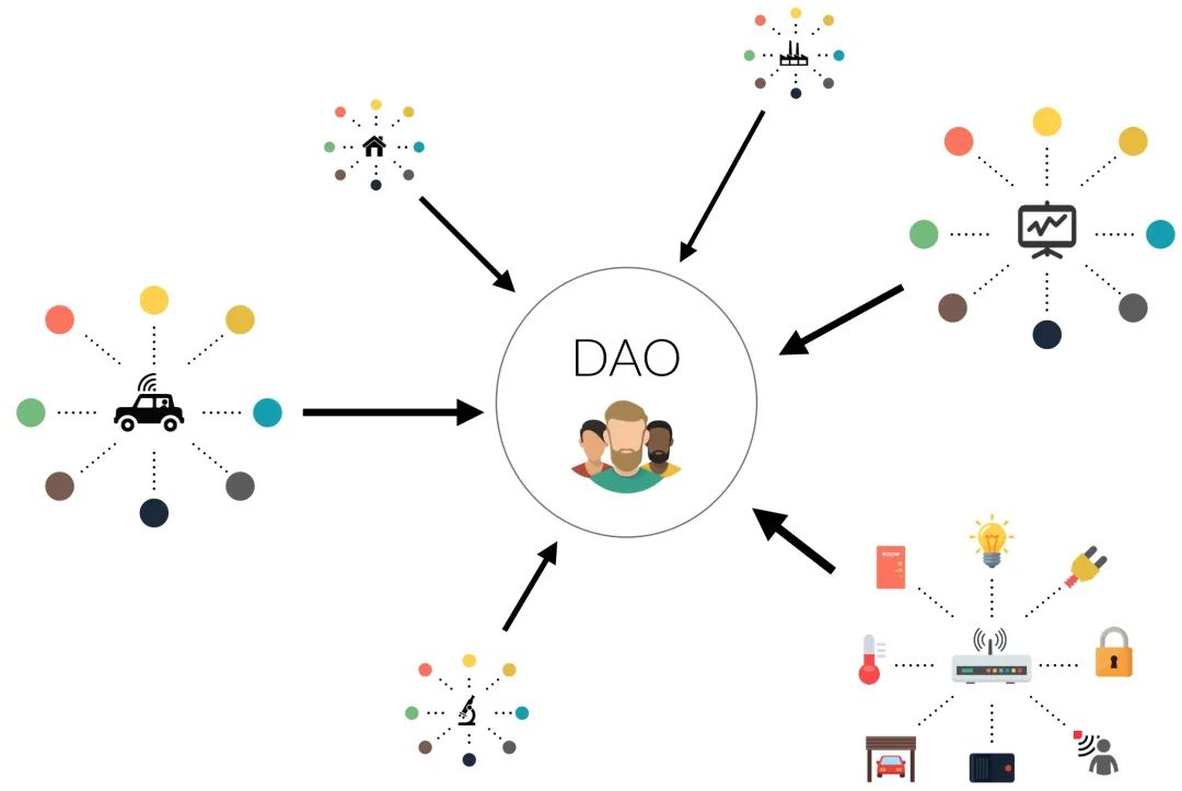 5分钟了解DAO的发展史及标志性实例