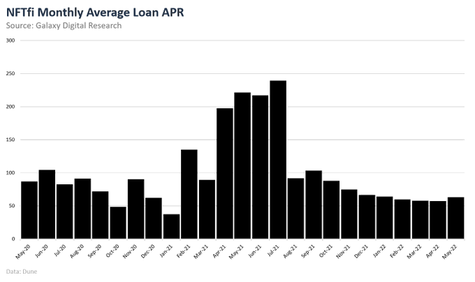 Understand 3 solutions for NFT lending in one article: highly dependent on oracle performance and market stability