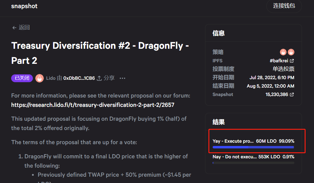 Lido DAO投票通过向Dragonfly Capital出售1000万枚LDO的新提案