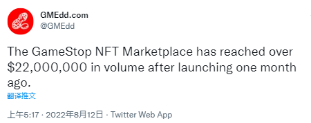 GameStop NFT市场推出一个月内交易额已超2200万美元