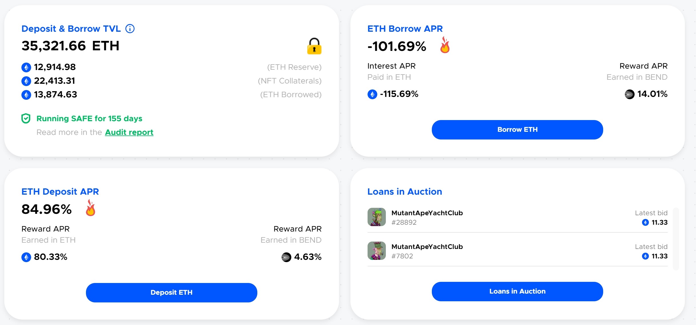 NFT 抵押借贷平台BendDAO因流动性不足，其借贷利率已突破100%