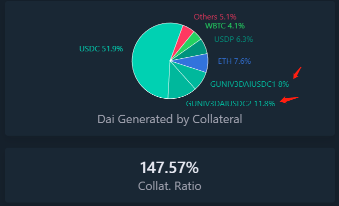 监管之雷降临,去中心化稳定币之春来了?