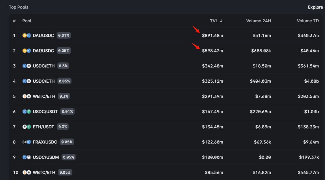 监管之雷降临,去中心化稳定币之春来了?