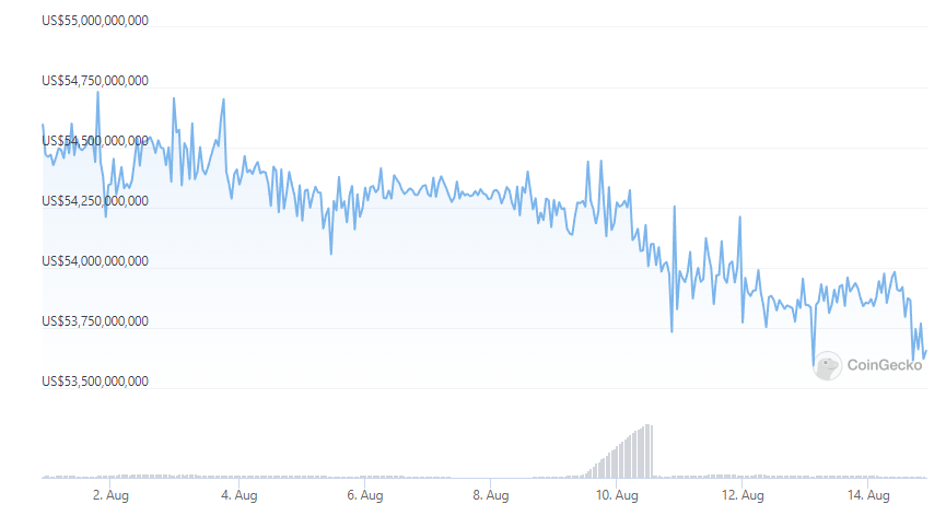 监管之雷降临,去中心化稳定币之春来了?
