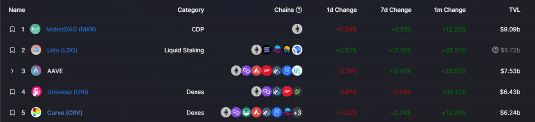 监管之雷降临,去中心化稳定币之春来了?