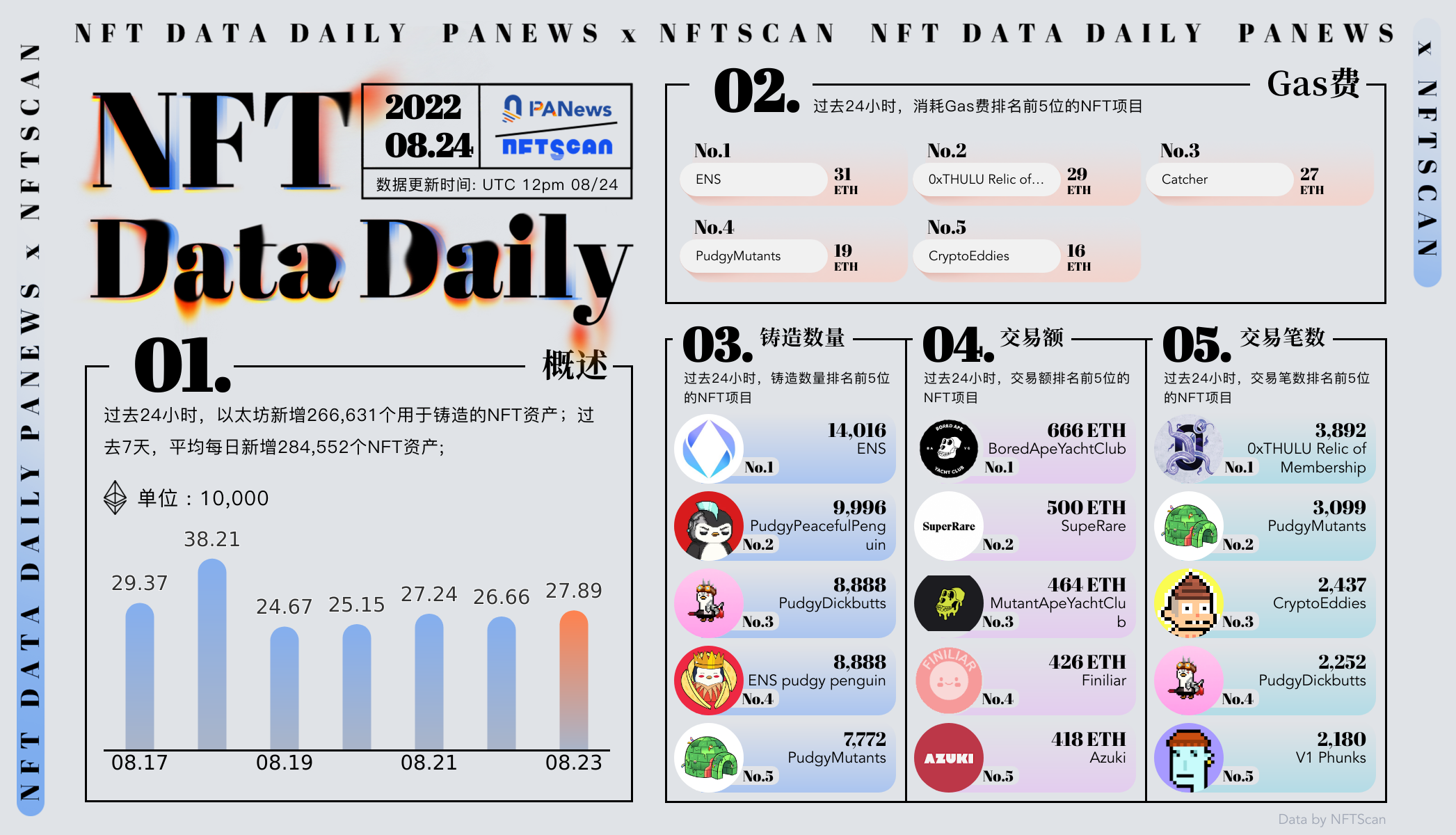 PA日报 | 北京副中心元宇宙行动计划发布；Tornado Cash代码重新上传至GitHub