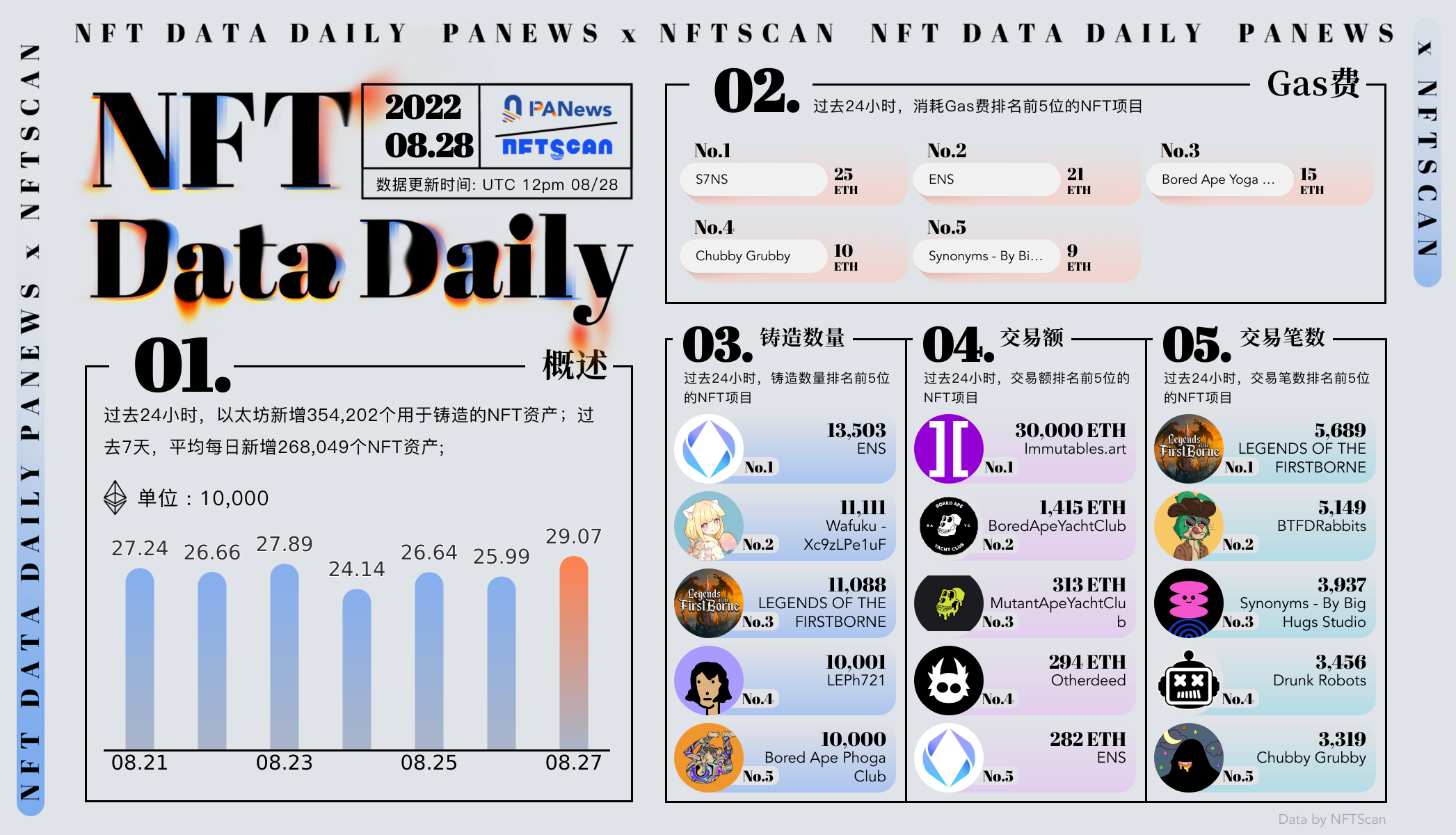 PA日报 | Tether已封禁716个地址；Truth Labs将推出NFT交易市场