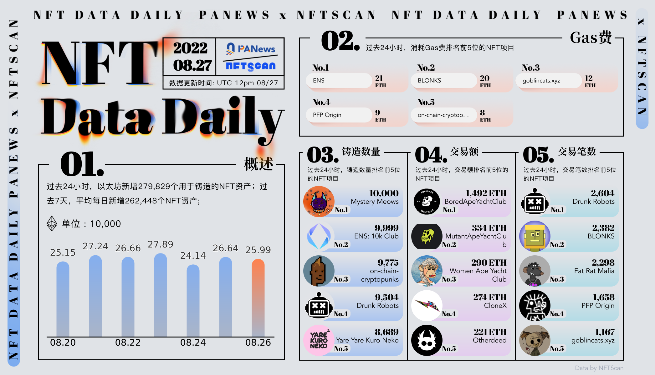 PA日报 | Tether已封禁716个地址；Truth Labs将推出NFT交易市场