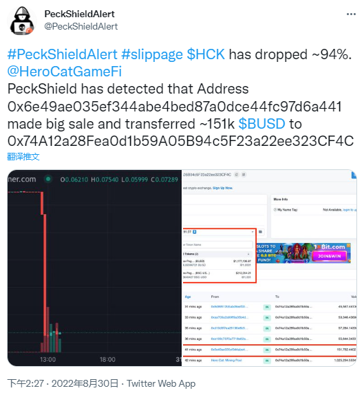 派盾：HeroCatGameFi项目的HCK代币因遭抛售暴跌94%
